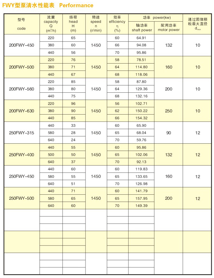 FWY type wear-resistant submerged pump 4